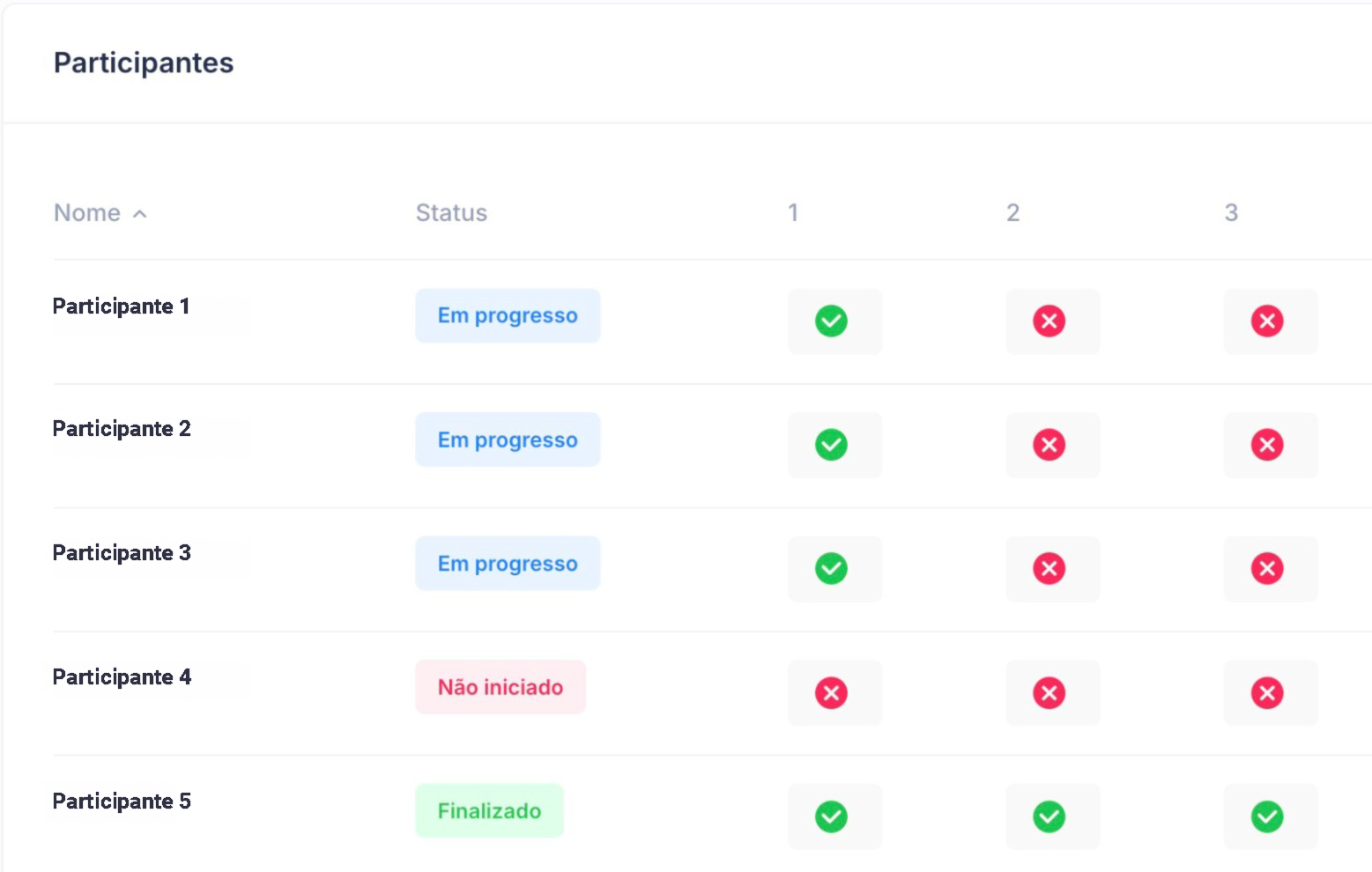 participantes